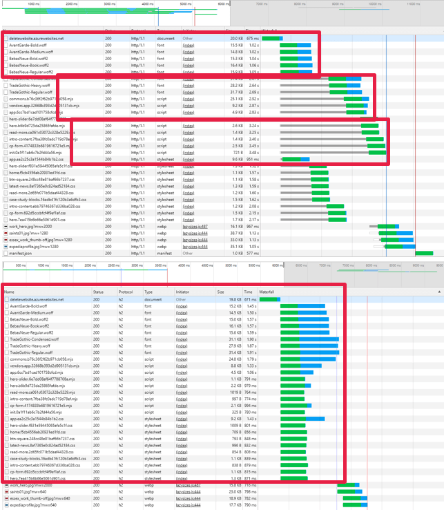 loading lots of tiny resources in one connection quickly and without latency